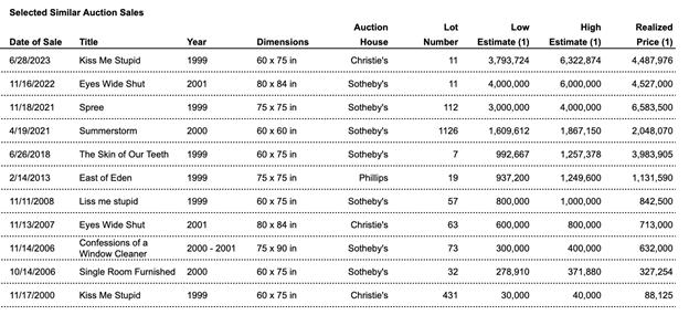 A table with numbers and a number of objects

Description automatically generated with medium confidence